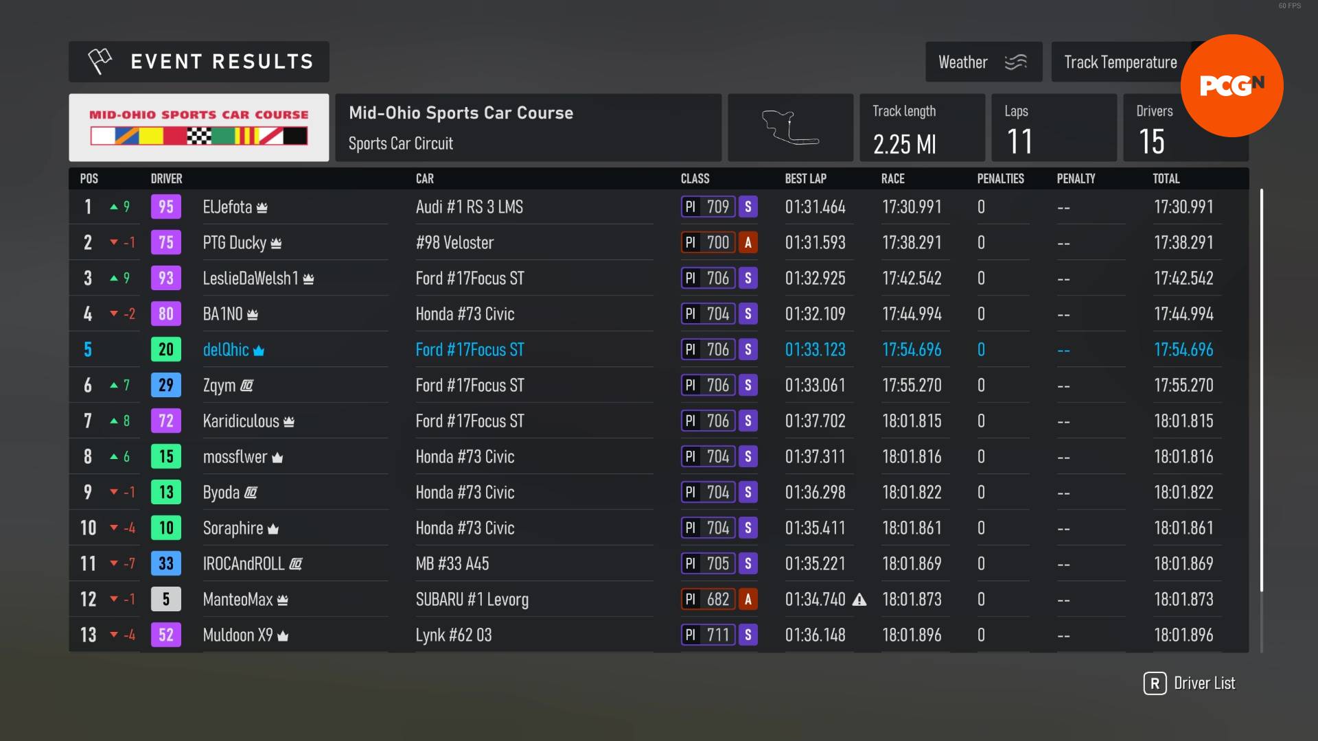 Revue Forza Motorsport : L'écran des résultats en attendant que les autres pilotes terminent une course.