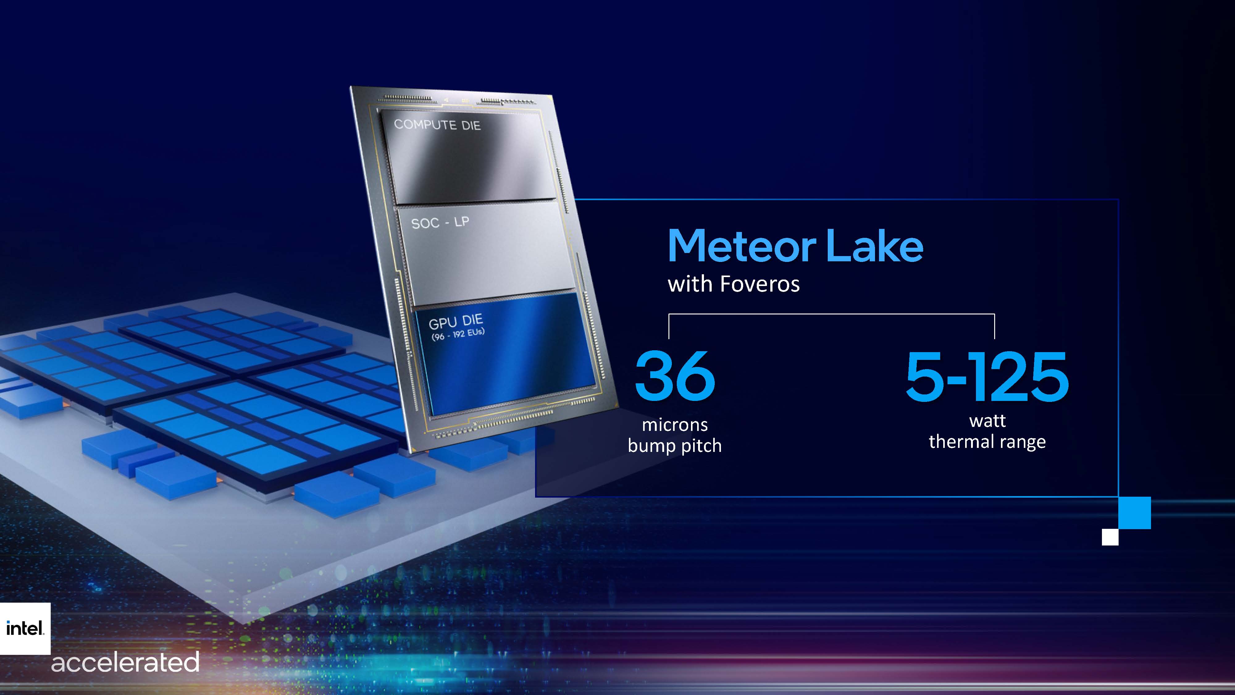 Jeu de puces Intel Meteor Lake