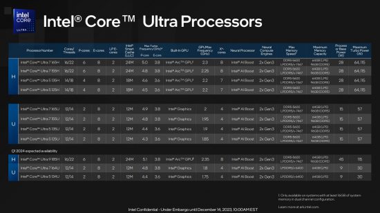 Gamme Intel Core Ultra Meteor Lake