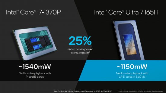 Consommation électrique du processeur Intel Core Ultra Meteor Lake