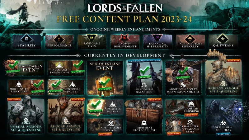 Patch de mise à jour de la saison des réjouissances de Lords of the Fallen 2023 Nouvelles quêtes Armes Armures Sorts