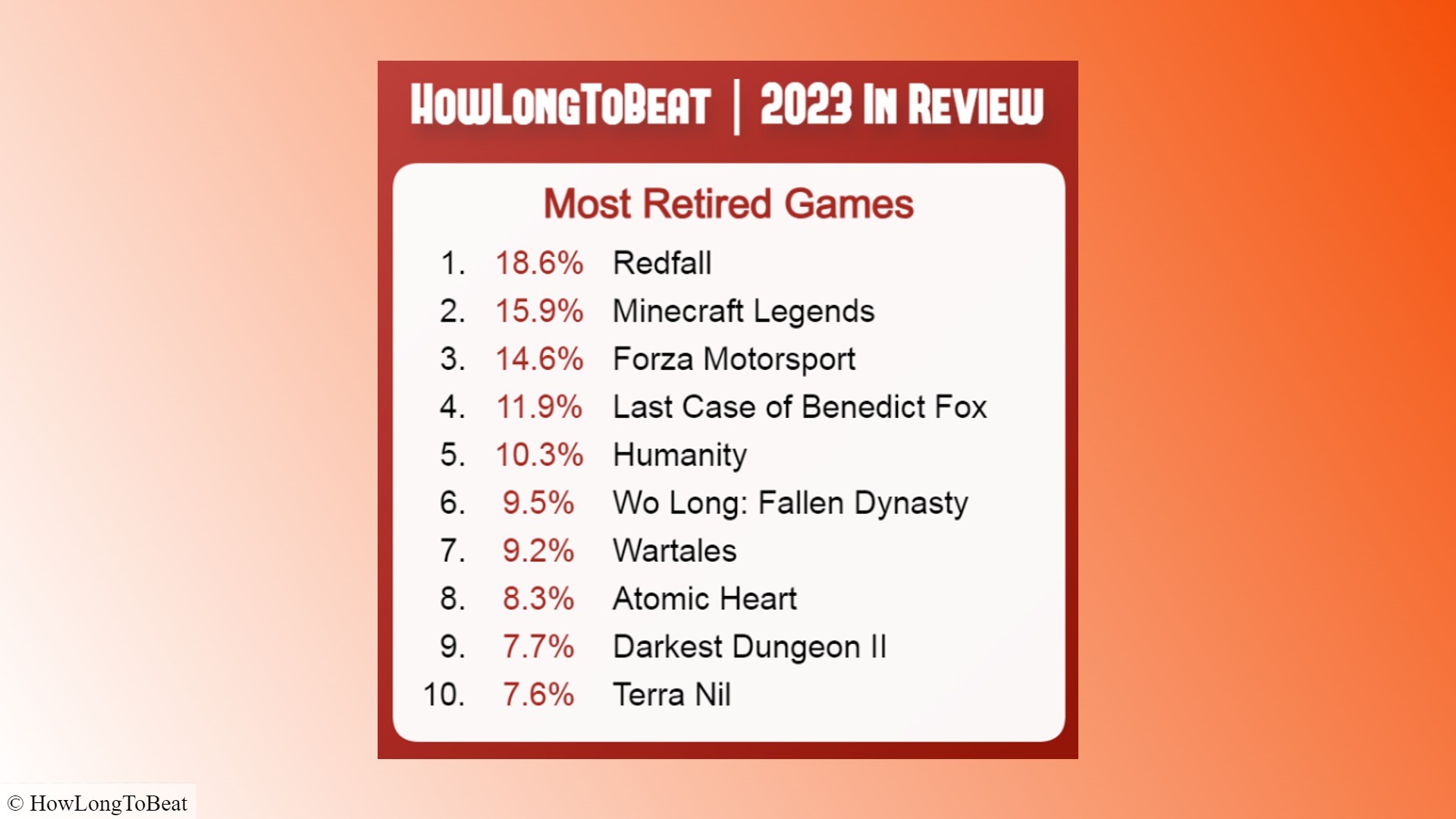 Redfall HLTB : une comparaison des statistiques de divers jeux Game Pass, notamment Redfall et Atomic Heart