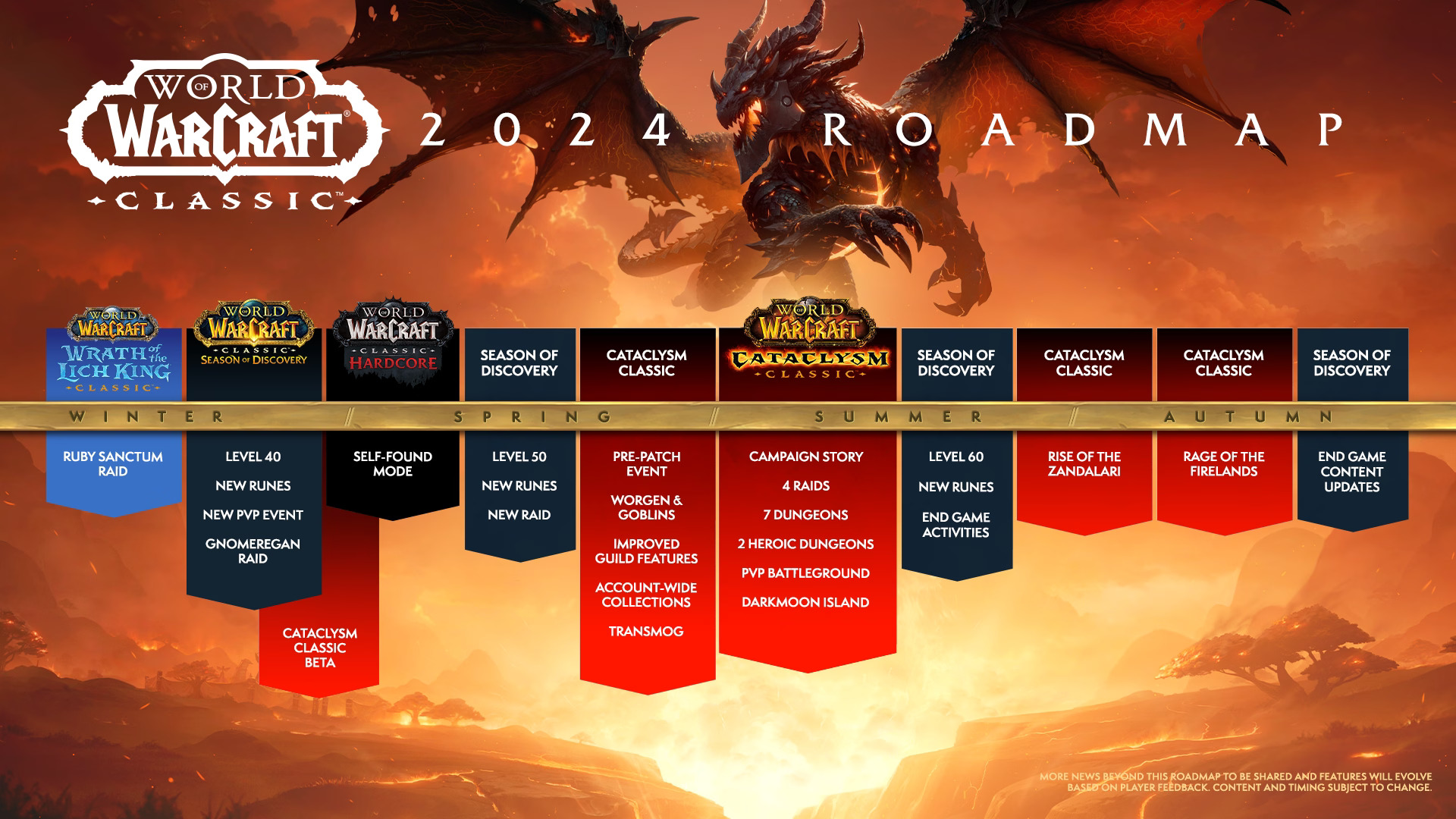 Feuille de route de World of Warcraft Classic 2024