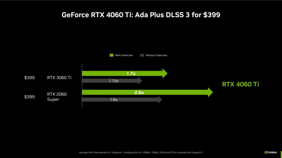 1,7 fois plus rapide que le GPU de dernière génération ?  Bien sûr, dans exactement les bonnes conditions dans des jeux spécifiques.