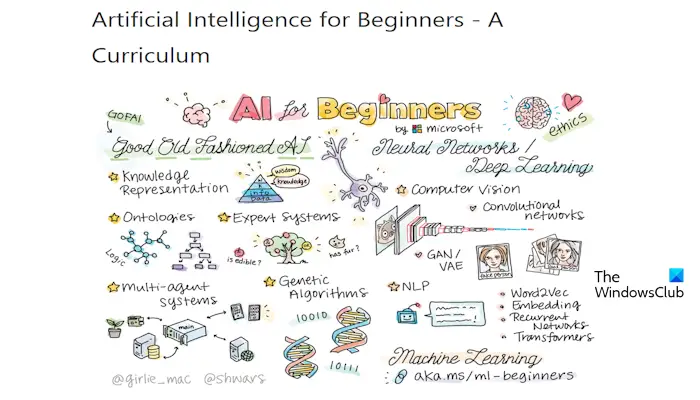 Intelligence artificielle (IA) pour les débutants
