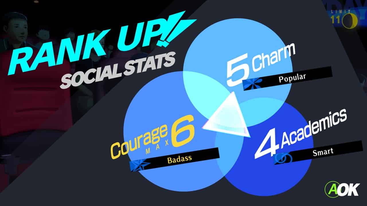Revue de Persona 3 Reload – Une image des statistiques sociales dans Persona 3 Reload.  Image capturée par VideoGamer.