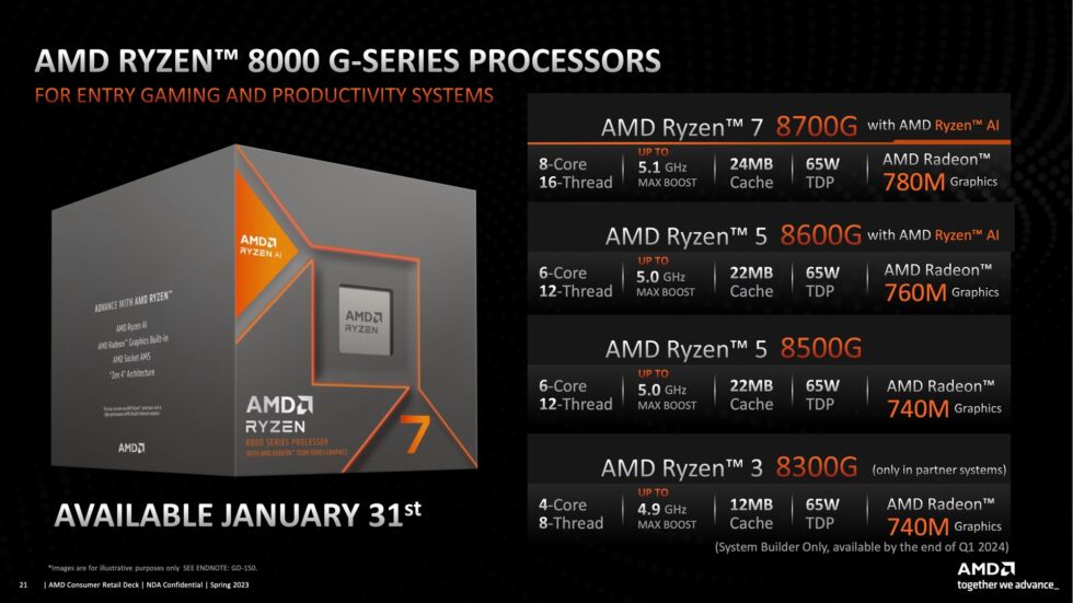 Les premiers processeurs de bureau Ryzen 8000 d'AMD sont ce que la société appelait autrefois "APU," une combinaison d’un GPU intégré rapide et d’un CPU raisonnablement performant. 