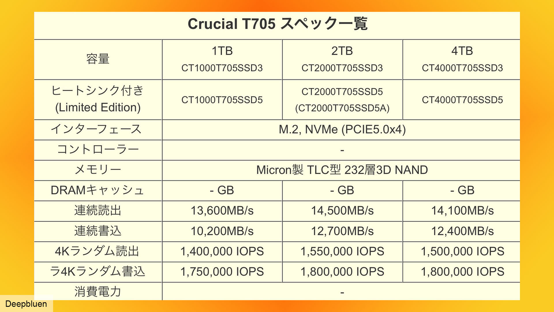 Fuite du tableau des spécifications du SSD Crucial T705