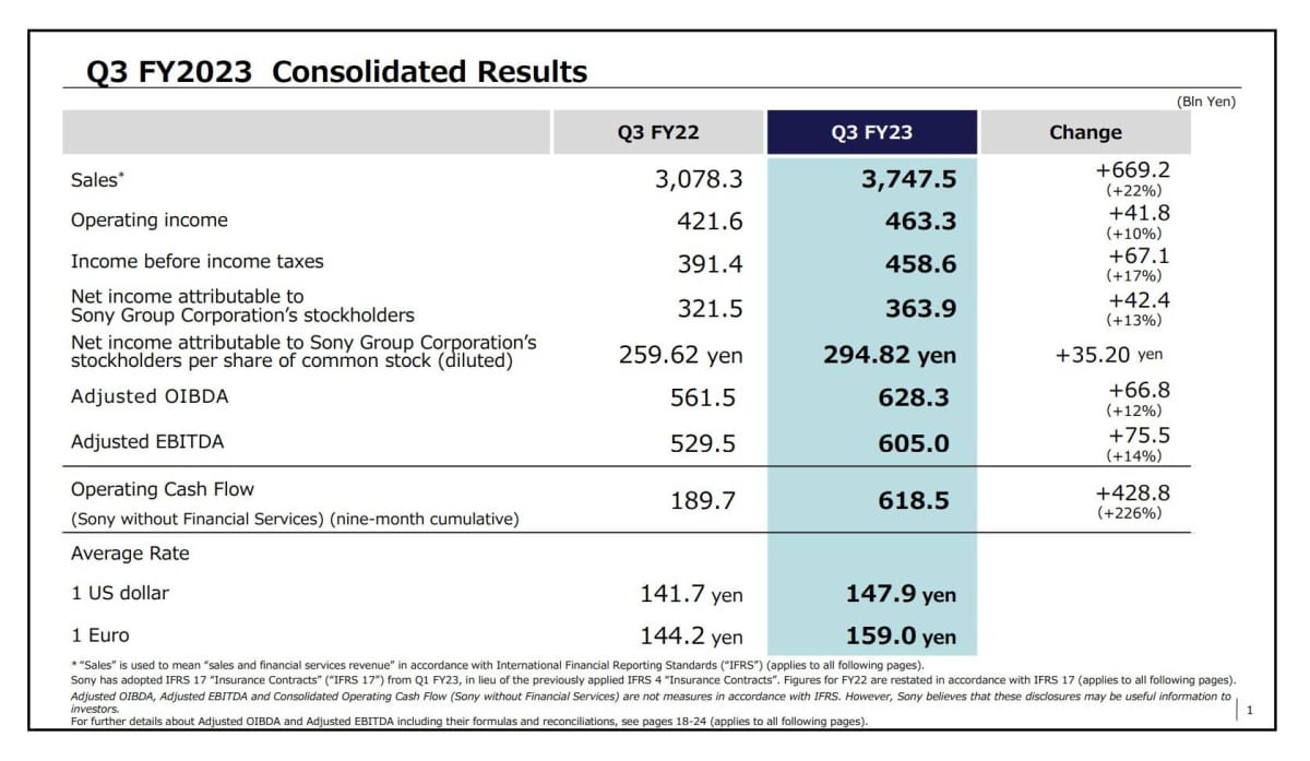 Résultats financiers de Sony pour le troisième trimestre de l'exercice 2023
