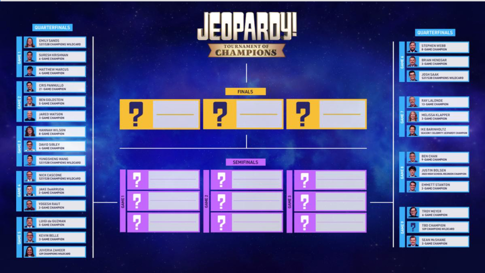 Jeopardy, Inc.
