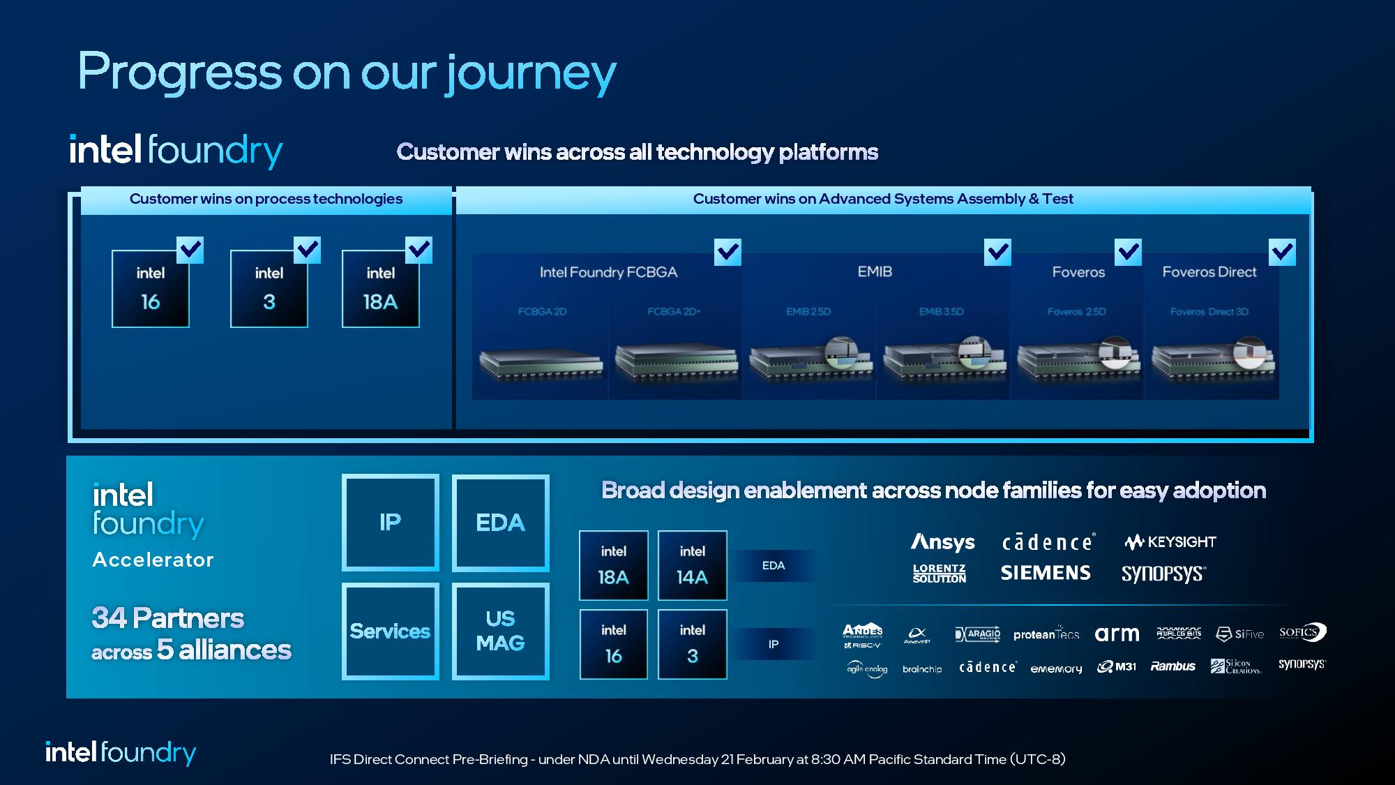 Une diapositive illustrant les victoires du client fondeur d'Intel