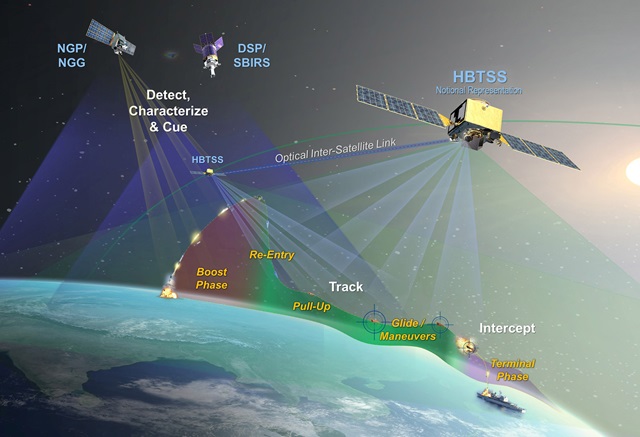 Cette illustration montre comment les satellites HBTSS peuvent suivre les missiles hypersoniques lorsqu'ils glissent et manœuvrent dans l'atmosphère, échappant ainsi à la détection par les engins spatiaux de suivi de missiles conventionnels, tels que les satellites DSP et SBIRS de la Force spatiale.