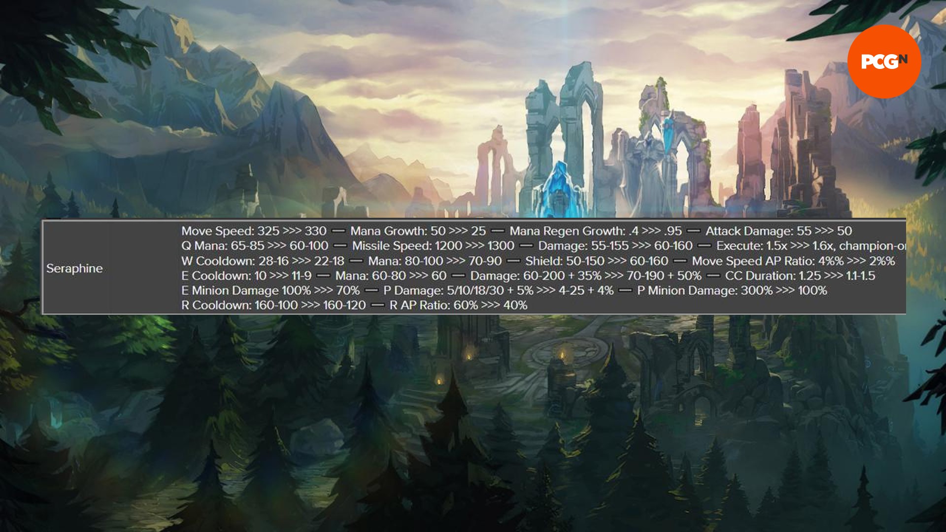 Une image des notes du prochain patch 14.5 de League of Legends montrant les modifications proposées pour Seraphine