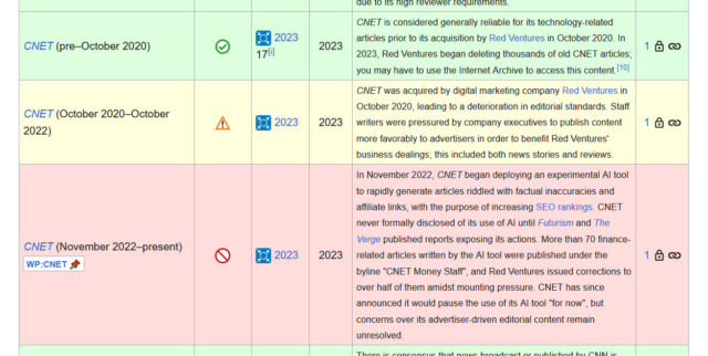 Une capture d'écran d'un graphique présentant les cotes de fiabilité de CNET, tel que trouvé sur Wikipédia. "Sources vivaces" page.