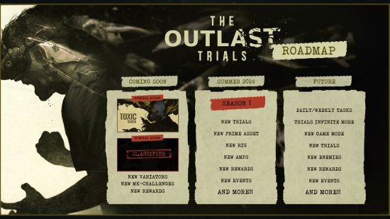 La feuille de route d'Outlast Trials - Détails du prochain événement Toxic Shock et de la saison 1 prévue, qui devrait arriver cet été.