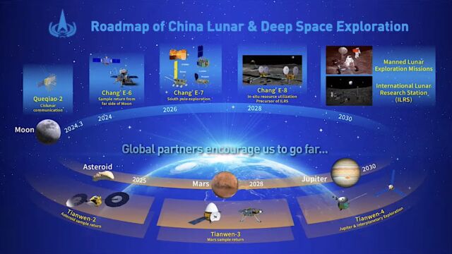 Cette diapositive d'une présentation de l'Administration spatiale nationale de Chine montre une liste des missions d'exploration du système solaire chinois prévues, à commencer par Queqiao 2.