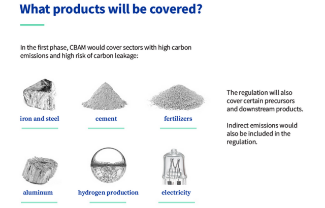 Le CBAM s’appliquera à un ensemble de produits liés à de fortes émissions de gaz à effet de serre.